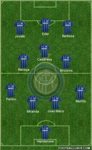 F.C. Internazionale Formation 2016