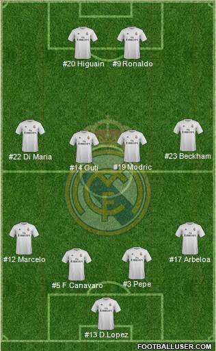 Real Madrid C.F. Formation 2016
