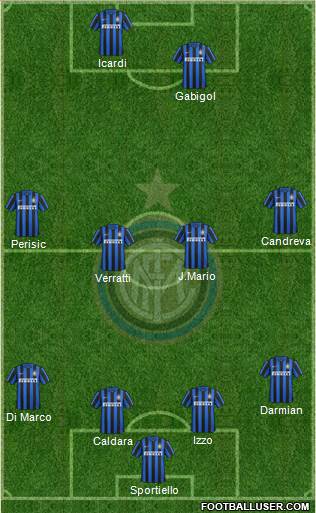 F.C. Internazionale Formation 2016
