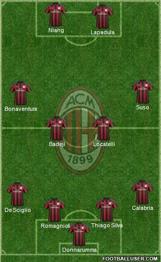 A.C. Milan Formation 2016