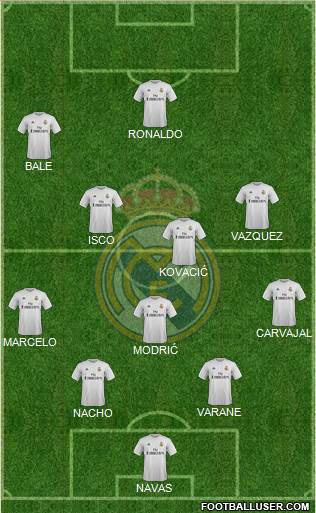 Real Madrid C.F. Formation 2016