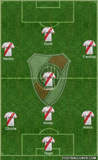 River Plate Formation 2016