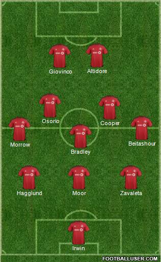 Toronto FC Formation 2016