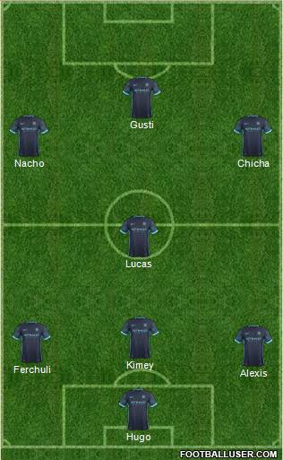 Manchester City Formation 2016
