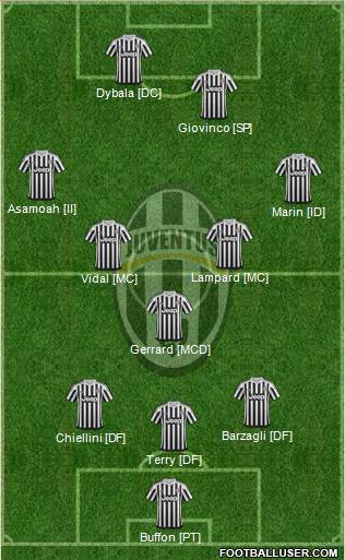 Juventus Formation 2016