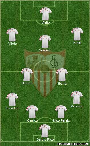 Sevilla F.C., S.A.D. Formation 2016