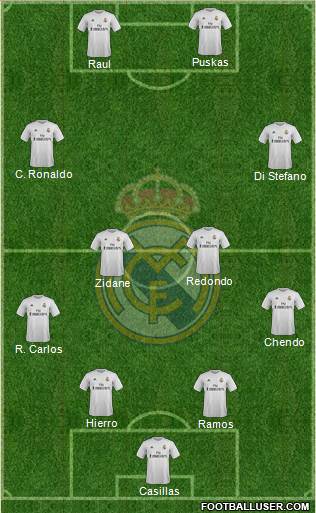 Real Madrid C.F. Formation 2016