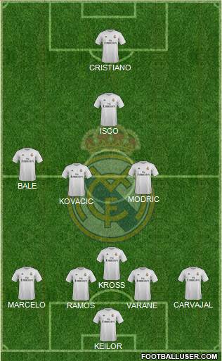 Real Madrid C.F. Formation 2016