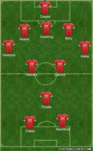 Manchester United Formation 2016