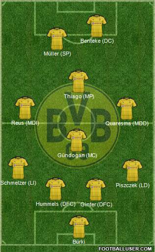 Borussia Dortmund Formation 2016