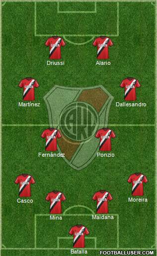 River Plate Formation 2016