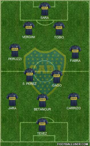 Boca Juniors Formation 2016