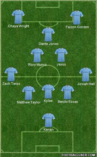 Manchester City Formation 2016
