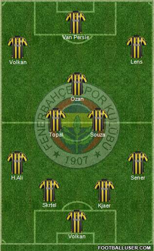 Fenerbahçe SK Formation 2016
