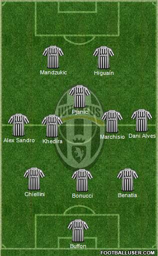 Juventus Formation 2016