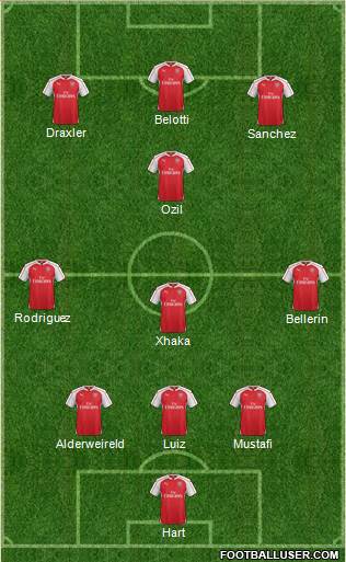 Arsenal Formation 2016