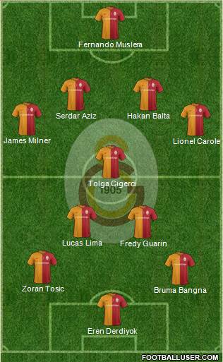 Galatasaray SK Formation 2016