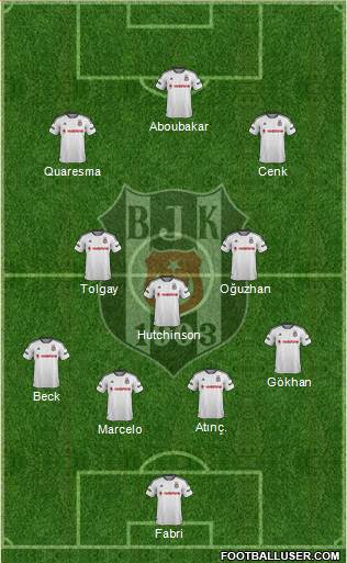 Besiktas JK Formation 2016