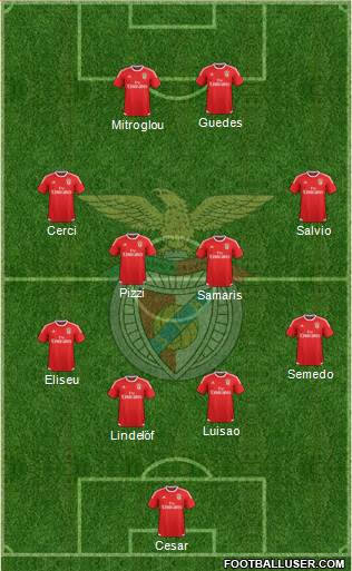 Sport Lisboa e Benfica - SAD Formation 2016