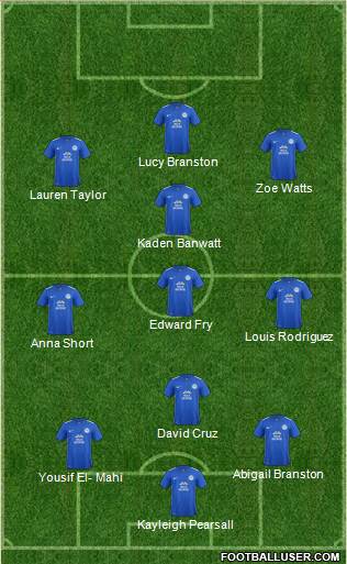Peterborough United Formation 2016