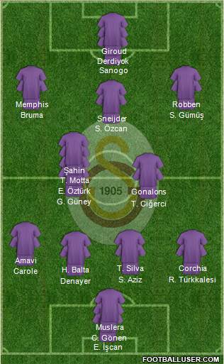 Galatasaray SK Formation 2016