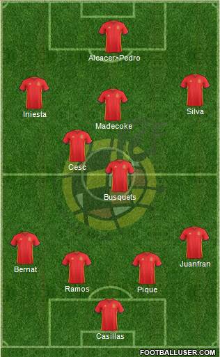 Spain Formation 2016