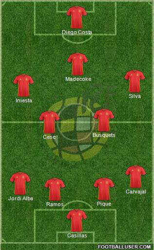 Spain Formation 2016