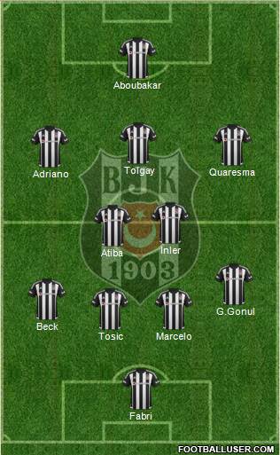 Besiktas JK Formation 2016
