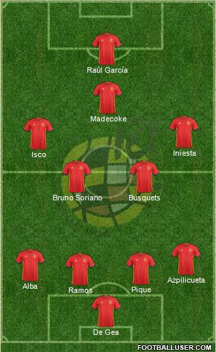 Spain Formation 2016