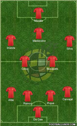 Spain Formation 2016