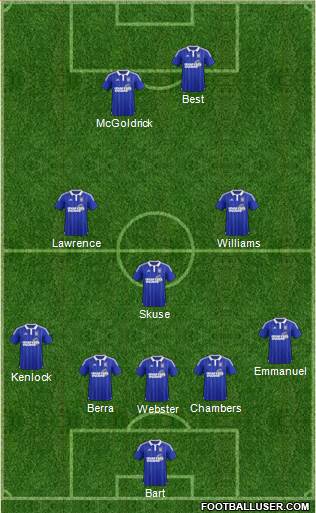 Ipswich Town Formation 2016