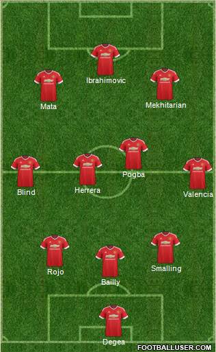 Manchester United Formation 2016