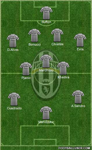 Juventus Formation 2016