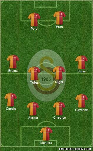 Galatasaray SK Formation 2016