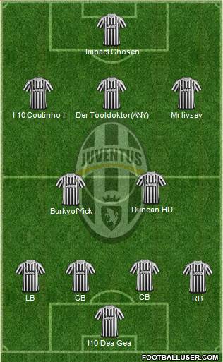 Juventus Formation 2016
