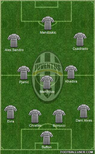 Juventus Formation 2016