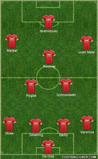 Manchester United Formation 2016