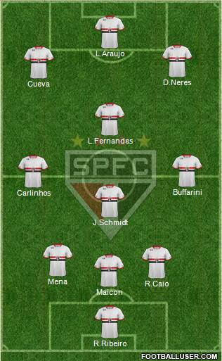 São Paulo FC Formation 2016