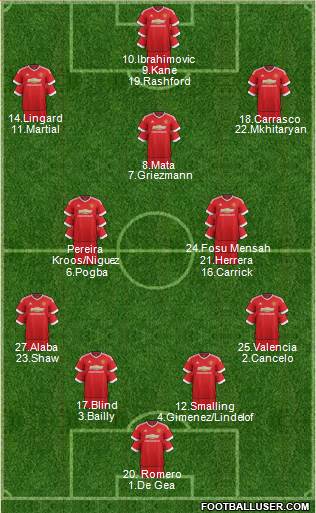 Manchester United Formation 2016