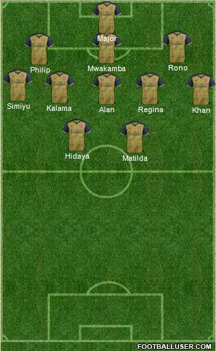 Arsenal Formation 2016