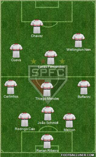 São Paulo FC Formation 2016