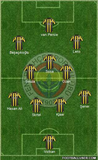 Fenerbahçe SK Formation 2016