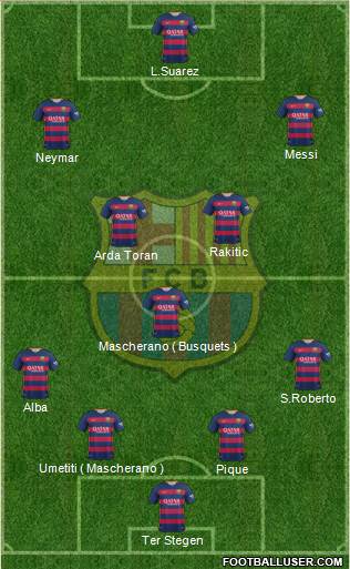 F.C. Barcelona Formation 2016