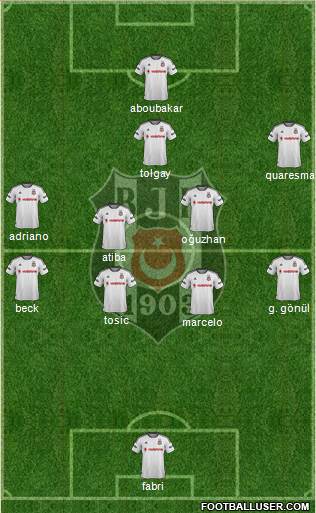 Besiktas JK Formation 2016