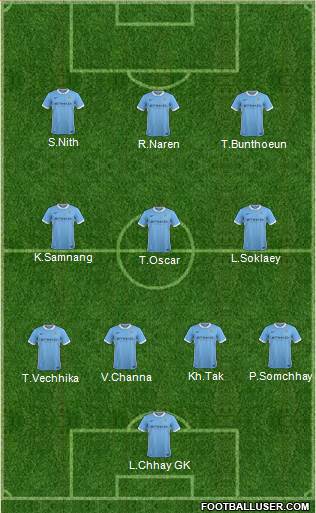 Manchester City Formation 2016