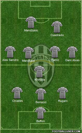 Juventus Formation 2016