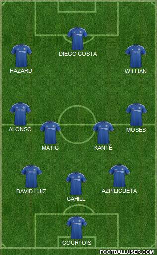 Chelsea Formation 2016