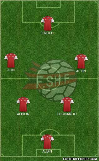 Albania Formation 2016