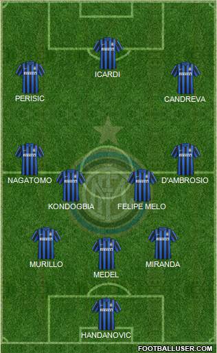 F.C. Internazionale Formation 2016