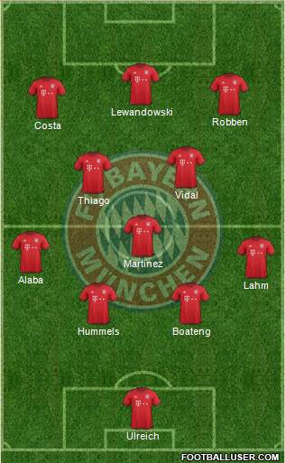 FC Bayern München Formation 2016